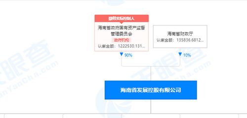 在哪可以查看到即将重组的上市公司公告？