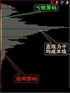 有谁知道手中的股票会不会出现卖不掉的可能