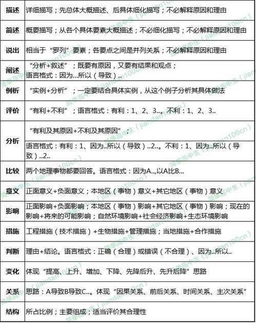 派出所国保信息范文;中考文综万能口诀？