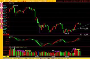 昨日上证、深成指120只股票跌停，偶然想起，出对苦中作乐：