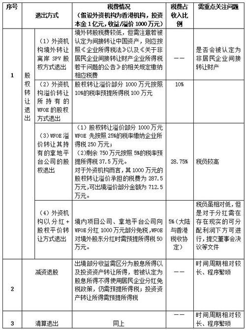 未设机构的非居民企业分得的股息红利计征企业所得税是不是这部分股息红利缴两次税，先交企业25％所得税