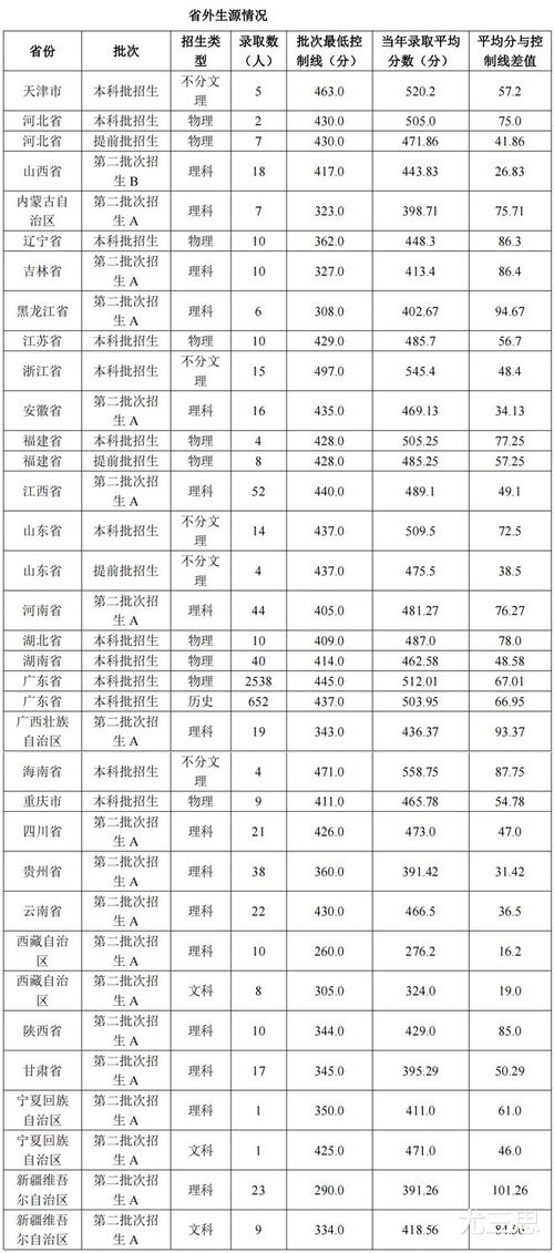 航海技术为什么没人愿意报