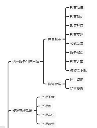 怎样快速接手一个企业?