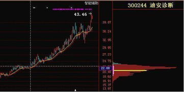 股票，我是网上交易的，我明明开价是16.79买的股票，为什么会变到16.85成交的？