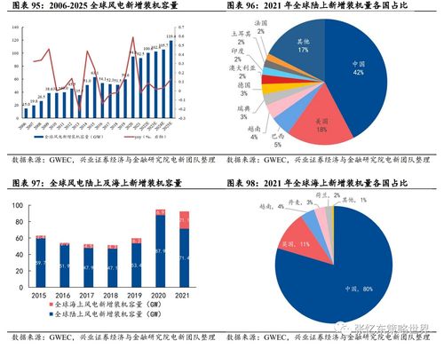 能源动力类哪个专业最好