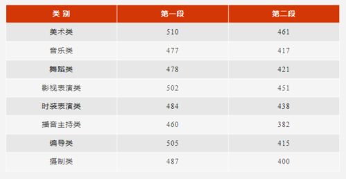 2023年浙江高考录取情况，在浙江,高考名次要多少名才能上本科