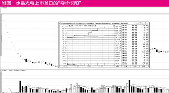 刚上市新股的涨跌停限制是多少？