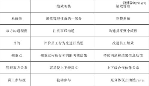 目标考核奖是绩效吗，目标考核和绩效考核是一样的吗如果不同的话,有什么区别