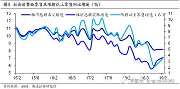 关于本轮经济的五大重要判断