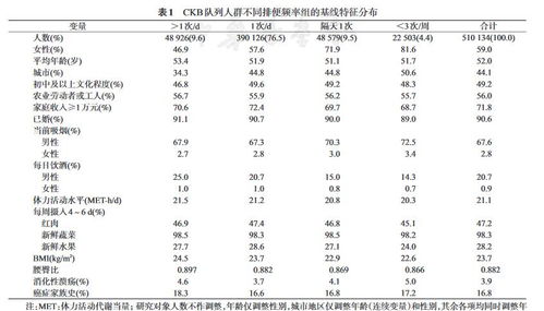 一人每天的大便次数应该几次为正常