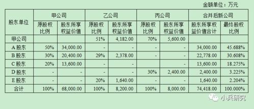 吸收合并和新设合并为什么不涉及合并报表处理