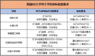 怎样准备申请国外大学的材料？