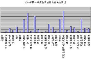 金融危机下哪个板块最活跃