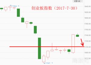 手机上怎么才可以买创业板股票