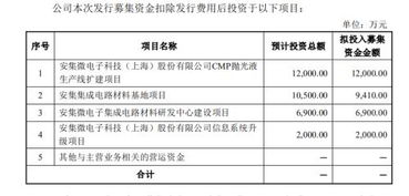 外资控股企业