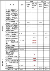 免税小规模纳税人增值税申报表填报方法