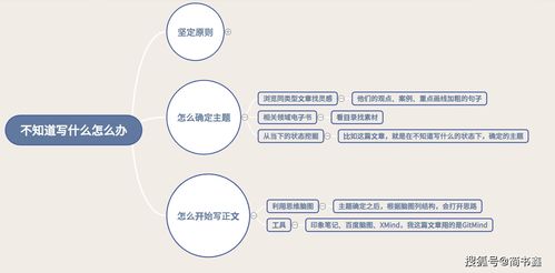 自媒体写作不知道写什么怎么办 我用4个步骤从0到1