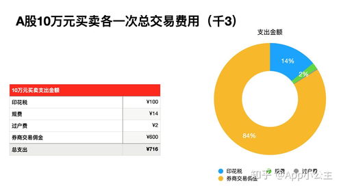 请问股票开户最低需要多少钱,才可以正常购买股票 