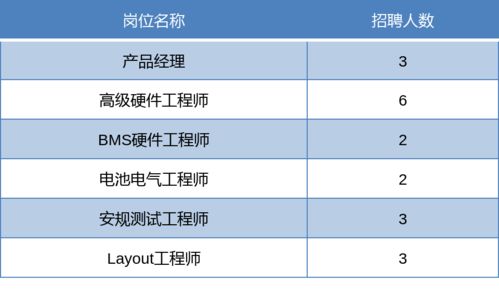 苏州市高新区紫金路具体有什么类型的公司啊！求解？？？