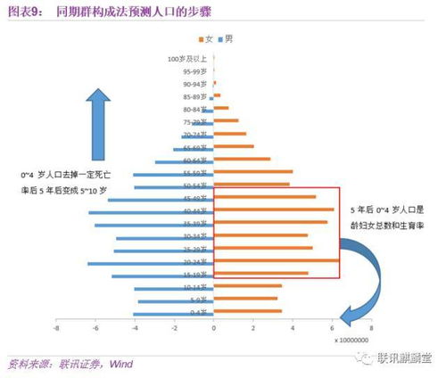 当你老了,将面临这样的人口困境