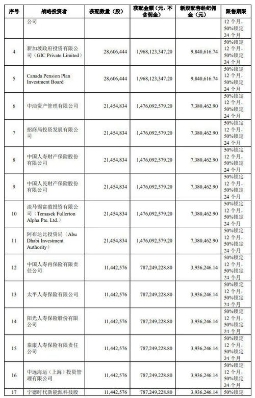 蚂蚁宜票如何购买和投资？