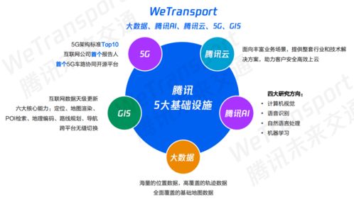 目前还有将来来说的话，交通工程咨询行业算是有钱途的吗？