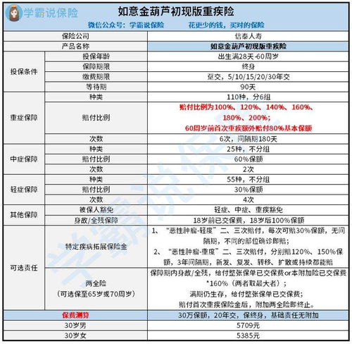 信泰如意金葫芦初现版交满20年可以取回本金吗 (信泰保险金葫芦)