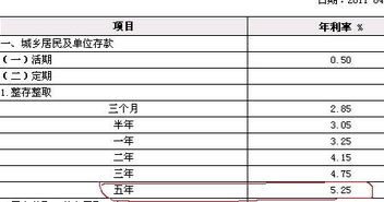 建行在金融风暴后最低股价是？