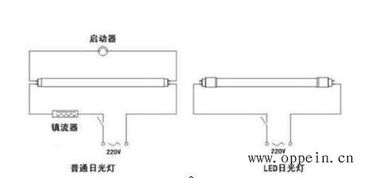 怎么安灯具设计师的灯管,一体化led灯管三根线怎么接线?