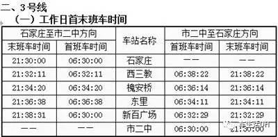 石家庄地铁 4种地铁票 公交卡,无折扣 学生票,打5折 1 3号线运营时间你知道吗 