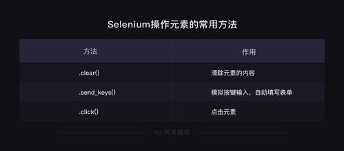 爬虫 让网页自动化 selenium