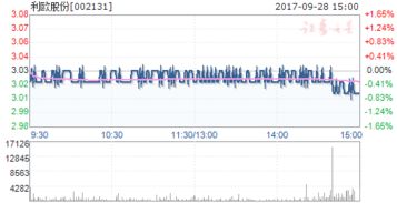 最新报道:04-25利欧股份(002131)发布2012年一季度季报 业绩稳健增长，请问从哪一项看出业绩稳健增长的？