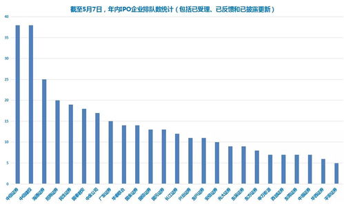 中信建投证券创业板开户需要哪些手续