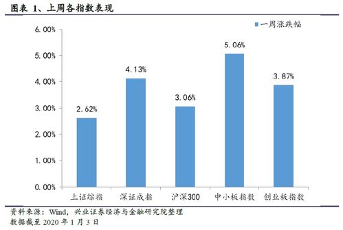 基金最近会跌吗?我上网看见交通银行基金资讯上的基金涨跌幅怎么基本上全是负数啊?请指教,在线等