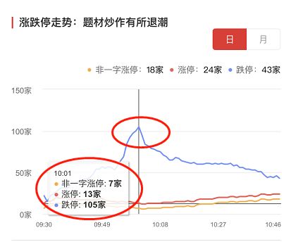 每10股转增28股是好是坏?