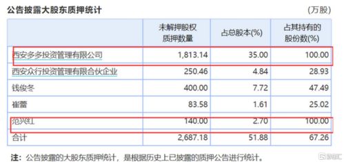 我有一个公司，想让长期跟我干的员工用股份分红，如何分配合理，谢谢！