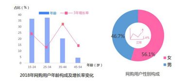 超全 双11淘内营销的必备知识点,微播易为您整理好了