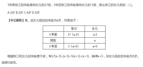 2022省考行测备考 年龄问题你会了吗