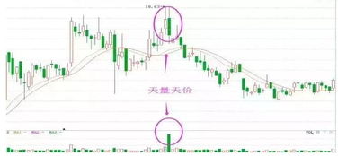 股票中最值得信任是哪几个指标