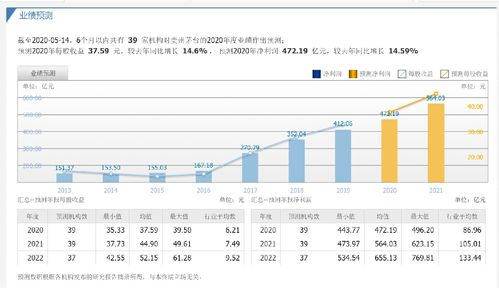 600519还能介入吗？