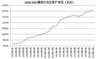 既然期权比期货多那么多优点，为什么还需要期货？ ？期权与期货的利与弊