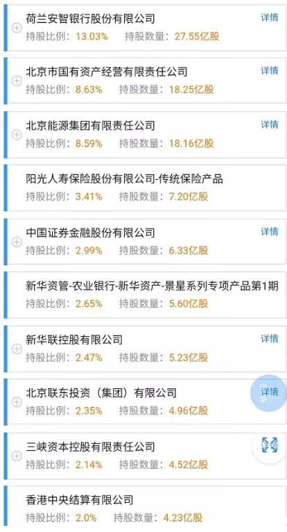 为什么北京银行今年股价上30元