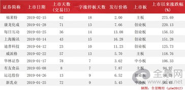 新股中签开盘后一直守5年会有多少利润