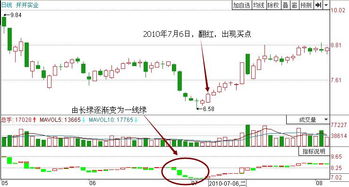 什么是TOWER指标？宝塔线指标的意思？股市中宝塔线指标的定义？