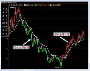 如何成为股市常胜将军