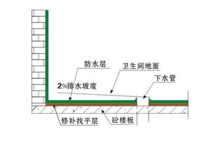 废水冲厕所到底建不建议