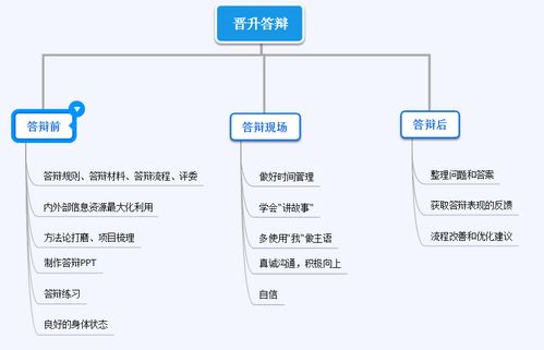 科创答辩会问什么问题