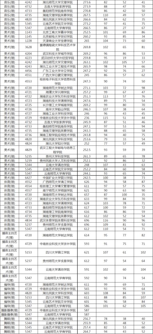 本科三批(本科一批二批三批啥意思)