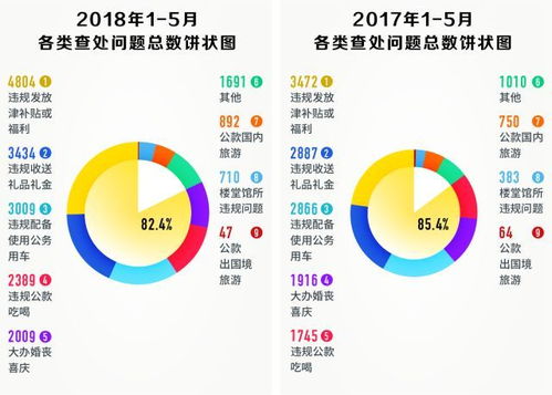 企业对供应商按80/20规则分类，占80%价值的20%供应商被划分为什么