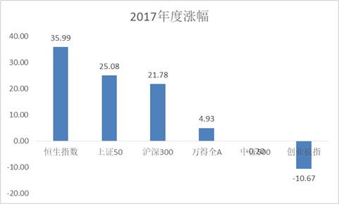 今年的股市和基金会是怎样？